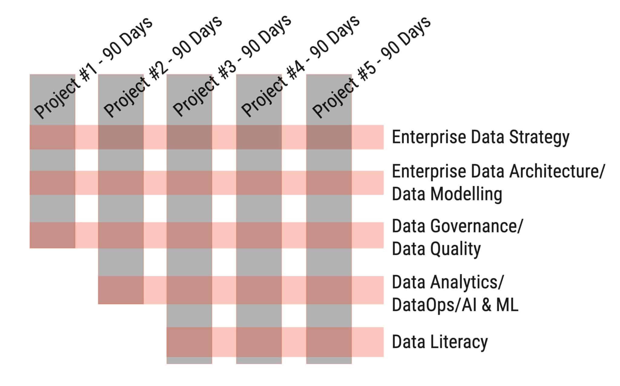 Lighthouse Projects Grid