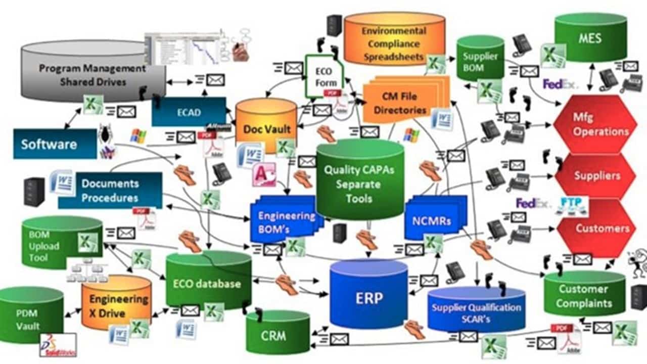 Messy Data