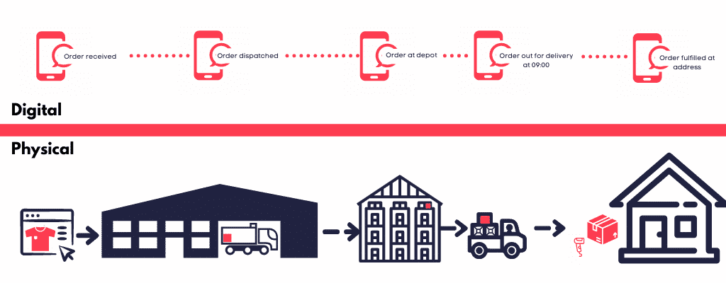 Digital Twin - Examples and Definition